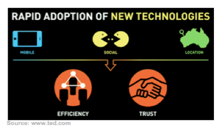 New Technologies +Digital Trust