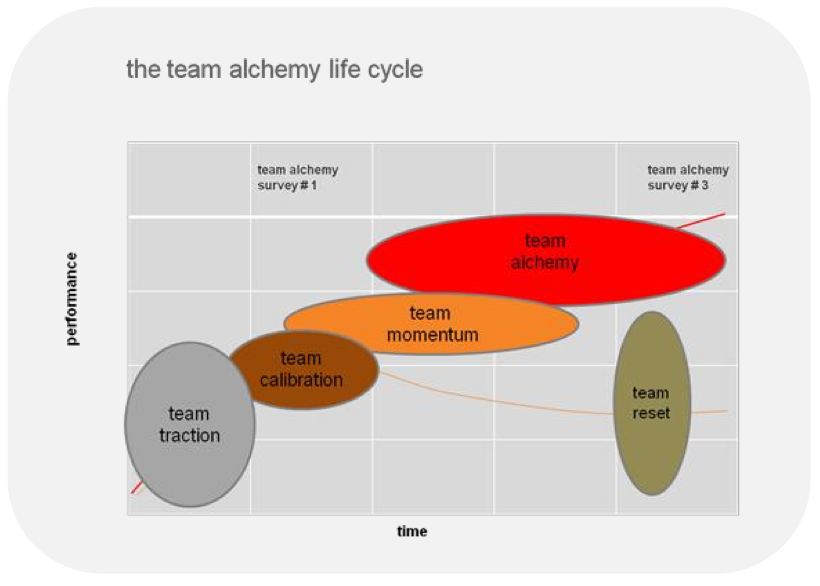 TA Life Cycle