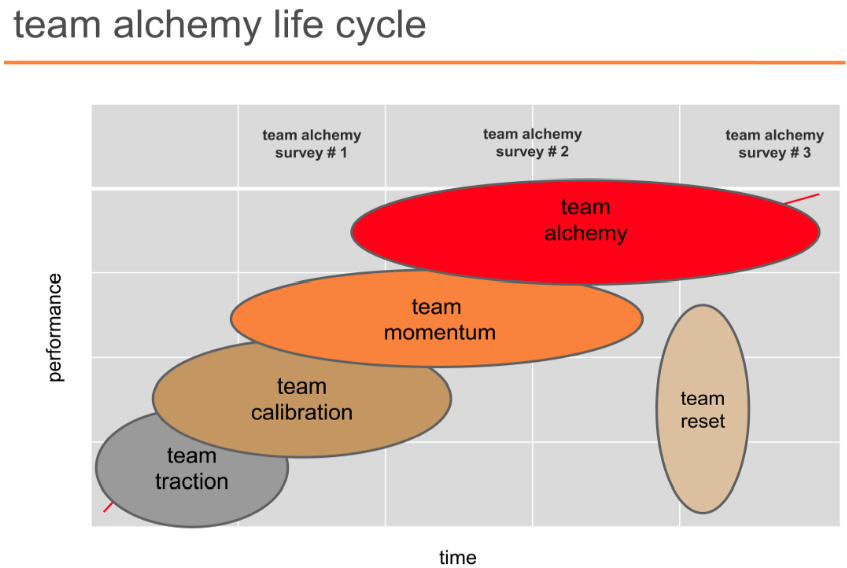 Life Cycle